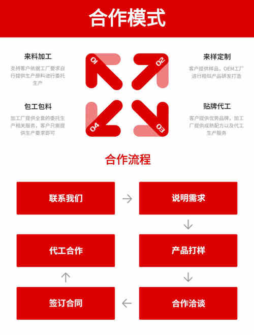 保健品代加工生產(chǎn)廠(chǎng)家合作流程-德州健之源